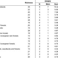Image result for Scleria bambariensis