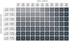 How To Measure Your Room Correctly Step By Step Guide Graham Brown