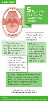 Very often mouth cancer does not produce symptoms in the early stage. Did You Know That Oral Cancer Symptoms Delta Dental Of South Dakota Facebook