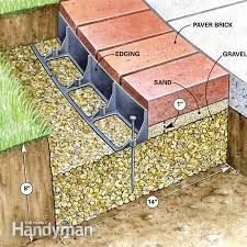 Use Brick Borders For Path Edging Garten Hinterhof Und Ziegelsteine