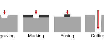 Etching Engraving Cutting Trotec News