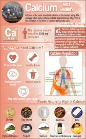 Pin On Health