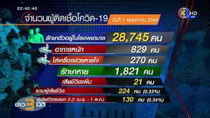 ภายใน วันที่ 5 พฤษภาคม 2564 Lbhkfe 6kuq0fm