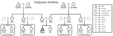 file iriquois kinship chart svg wikimedia commons