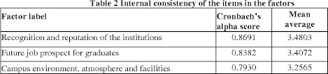 Mapcu stands as malaysia's most prestigious grouping of private higher education institutions with membership made up of major and well established private colleges and universities in malaysia. Pdf 1 Evaluative Criteria For Selection Of Private Universities And Colleges In Malaysia Semantic Scholar