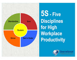 5s Five Disciplines For High Workplace Productivity Powerpoint Workplace Productivity Process Improvement Critical Success Factors