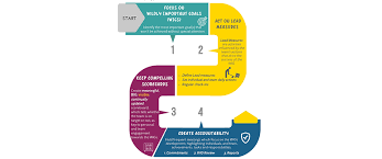 Exploring New Frameworks To Train Leaders You Want To See This One Trainers Toolbox