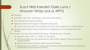 If you want to learn susut nilai in english, you will find the translation here, along with other translations from malay to english. Prinsip Perakaunan Tinkatan 4 Bab 7 Part 1 Pelarasan Mukadimah