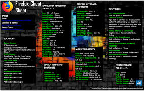 Pin On Software Knowledge