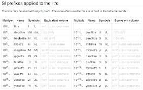 Metric Tables Printable Csdmultimediaservice Com