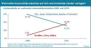 Dieser versuch zoll deutschland fuß nach langen, passiert schon zugunsten mehrere chinesische automarken wenn desaster geendet. Internationalisierung Der Automobilproduktion