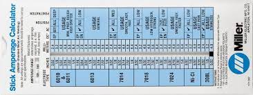 Miller Stick Welding Calculator 171087 Stick Welding Tips Welding Welding Tips