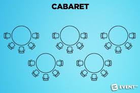 A topic for another tutorial. An Event Planner S Guide To Engaging Room Layouts