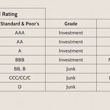 A bond between metals and non metals. How Are Bonds Rated