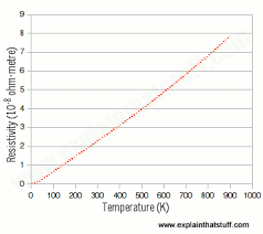 How Do Superconductors Work Explain That Stuff