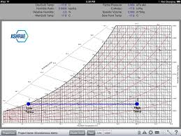 Carmel Software Ashrae Hvac Psychrometric Chart Ios App