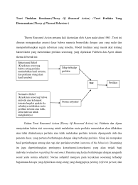 Four areas of development 1. Kelompok 2 Teori Fishbein Ajzen