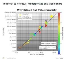 Next 7 days brief prediction. The Three Most Controversial Bitcoin Price Models And What They Predict