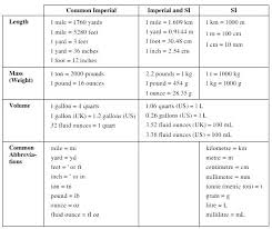 Math Formula Kilograms To Pounds Charleskalajian Com