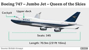 The 747lcf dreamlifter received us federal administration type certification in june 2007. British Airways Retires Entire 747 Fleet After Travel Downturn Bbc News