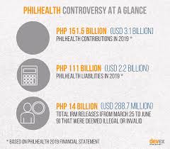 11 on cronyism and corruption as causes of the nancial crisis, see giancarlo corsetti, paper tigers? Corruption Allegations Rock Philippine Health Insurance Corporation Amid Covid 19 Devex