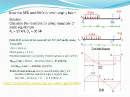 Draw sfd and bmd using the formula. Unit 6 Bending Shear And Moment Diagrams Online Presentation