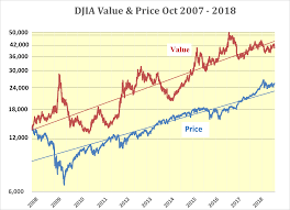 djia earnings to rise 49 by mid 2019 birinyi seeking alpha