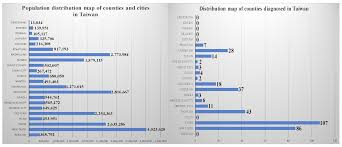 Citizens are encouraged to enroll in the. Ijerph Free Full Text How To Defend Covid 19 In Taiwan Talk About People S Disease Awareness Attitudes Behaviors And The Impact Of Physical And Mental Health Html
