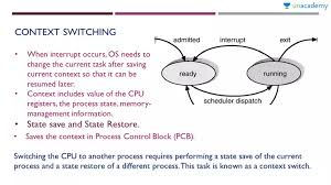 Receive key operation signals from the main. Gate Ese Process Layout Context Switching Pcb Offered By Unacademy