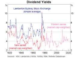 The Australian Equity Market Over The Past Century