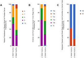 When malignant cancer cells form and grow within a person's breast tissue, breast cancer occurs. Integrative Analysis Of Periostin In Primary And Advanced Prostate Cancer Sciencedirect