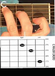 Kunci dasar ini menjadi sebuah pondasi dalam bermain gitar untuk dapat menguasai skill lebih dalam memainkan gitar. Belajar Kunci Dasar Gitar Untuk Pemula Gambar Simple Belajar Gitar Makalah Dan Pendidikan