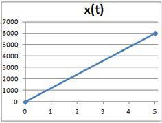 Pin En Algebra Baldor