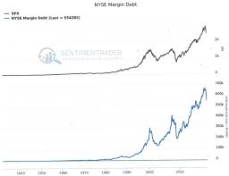 Weak Hands May Be Signalling A Major Market Decline Fund