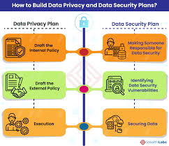 Lack of standardized data security and confidentiality procedures, which has often been cited as an obstacle for programs seeking to maximize use of data for public health action and provide integrated and comprehensive services. Data Security Vs Data Privacy An Imperative Distinction To Protect Data