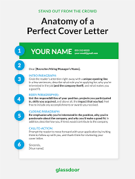 Many recruiters prefer to receive cover letters and resumes for a job posting via email rather than by mail or in person. Glassdoor Does Your Cover Letter Stand Out From The Crowd Follow These 6 Steps To Make The Perfect Cover Letter Http Gldr Co 2esy5f8 Jobs Facebook