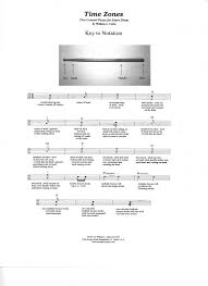 The full drum sheet music for welcome to the jungle by guns n roses from the album appetite for destruction (1987). About Notation For Snare Drum Rolls