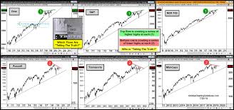 Stock Market Nears The Moment Of Truth See It Market
