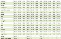 See more of sg to seremban/kl car pool on facebook. Ktm Kl Sentral To Seremban Komuter Train Schedule 2021 Ticket Prices