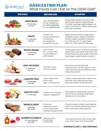 Image result for DASH Diet