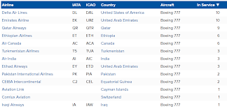 While Etihad Retires Its 777 200lrs Emirates Renews Its