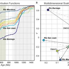 Lubang angin dan lubang ombak. Pdf Fluvial And Eolian Sediment Mixing During Changing Climate Conditions Recorded In Holocene Andean Foreland Deposits From Argentina 31 33 S