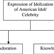 Pdf Analyzing The Dimension Of Korean Popular Culture Among Malaysian Adolescent