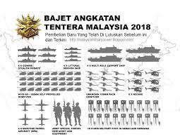 Malaysia Military Power Bajet Angkatan Tentera Malaysia 2018