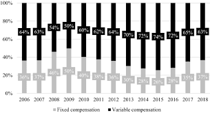 Clarification with regard to section 180 of the companies act, 2013. Executive Compensation In Germany Springerlink