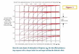 Mixtures Of Skin Effect And Dielectric Loss