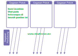 Check spelling or type a new query. Lengkap Kunci Jawaban Kelas 4 Tema 1 Subtema 2 Pembelajaran 4 Simple News Kunci Jawaban Lengkap Terbaru