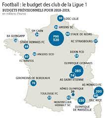 Retrouvez le classement des buteurs de la ligue 1 uber eats et l'historique, sur le site officiel de la ligue de football professionnel. Du Paris Sg 520 M A Nimes 20 M Le Tour De France Des Budgets De Ligue 1