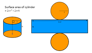 Considering the right circular cylinder, the area can be measured by using the formula 2 pi r h units where pi is a constant which is the ratio of the circumference of a circle to the length of its diameter , r is the base radius of the cylinder and h is the height of the cylinder. Surface Area Cylinder Solutions Examples Worksheets Videos