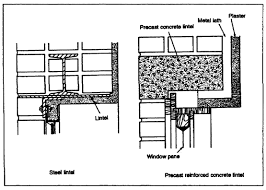 Lintels Are Placed Above The Windows And Doors To Carry The Weight Of The Wall Above Them Lintels Can Be Made Of Ste Concrete Lintels Precast Concrete Masonry